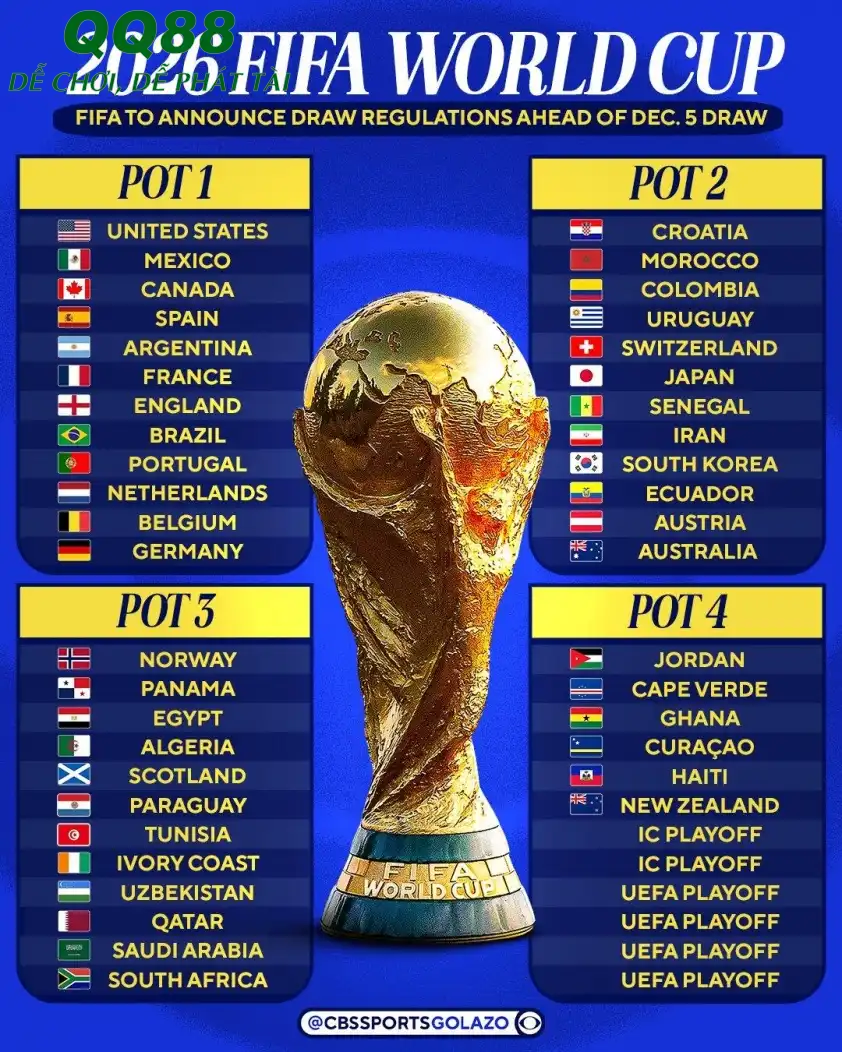 ĐT Anh nằm ở nhóm hạt giống số 1 cùng Argentina, Tây Ban Nha và Pháp ĐT Anh nằm ở nhóm hạt giống số 1 cùng Argentina, Tây Ban Nha và Pháp