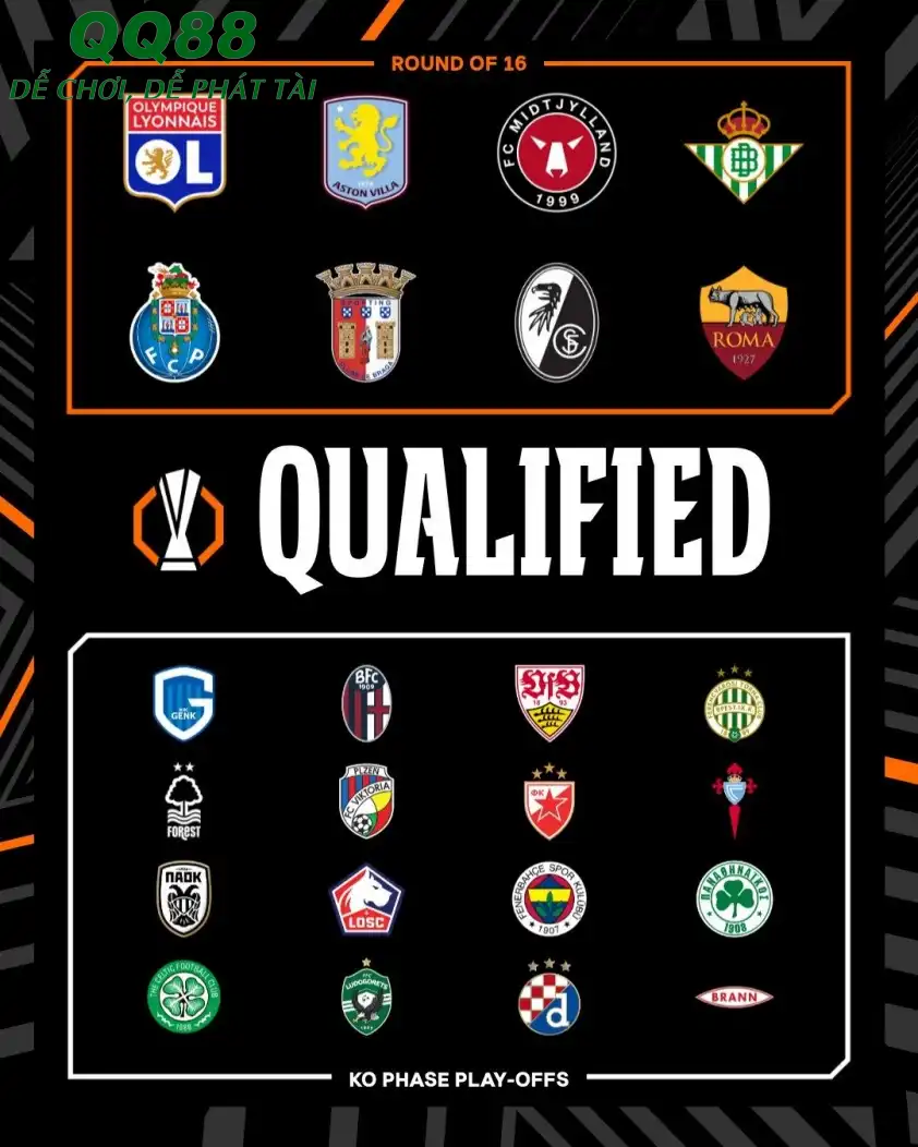 Danh sách các đội vào thẳng vòng 1/8 và play-off (Ảnh: UEFA). Danh sách các đội vào thẳng vòng 1/8 và play-off (Ảnh: UEFA).